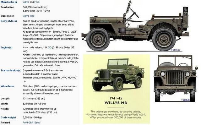Willys push jeep #5