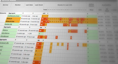 Observu Dashboard