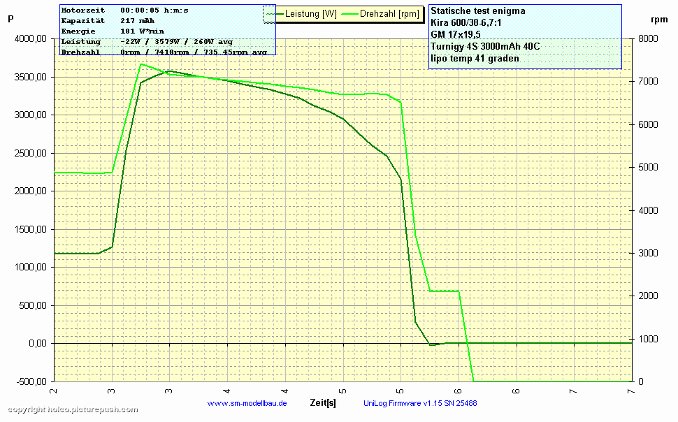 UniLog-Diagramm-2%29--P----rpm-vom-3-6-2011.gif
