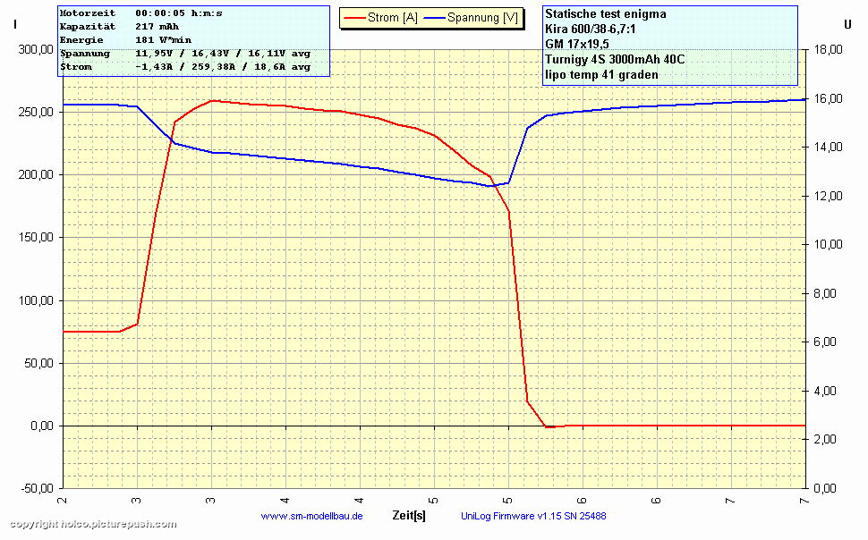 UniLog-Diagramm-2%29--I----U-vom-3-6-2011.gif