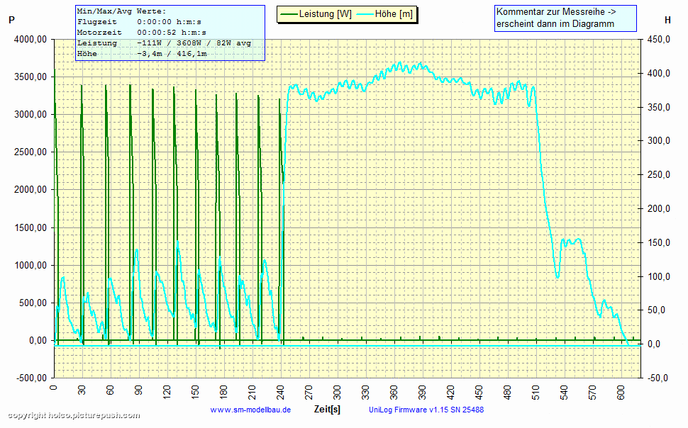 UniLog-Diagramm-3%29--P----H-vom-16-6-2011.gif