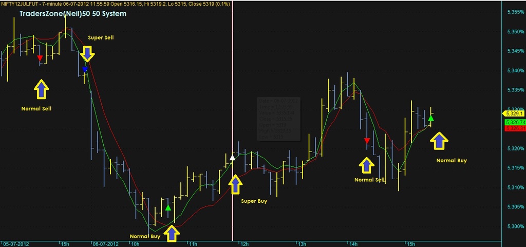 Ym trading system