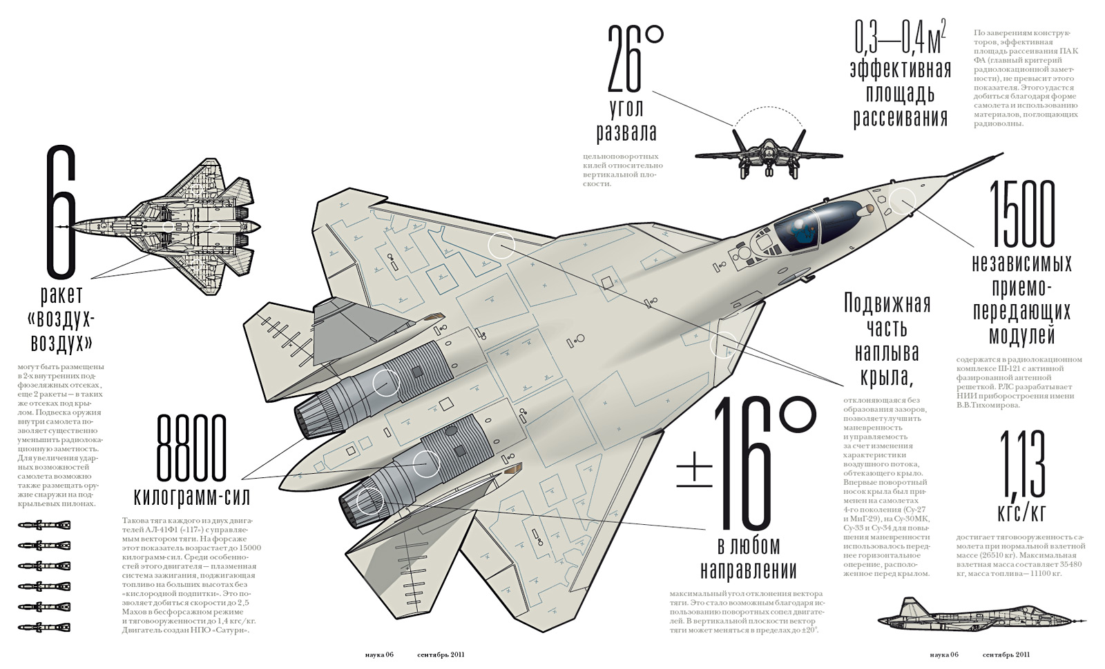 Russian 5th-Gen PAK FA Fighter VIDEO